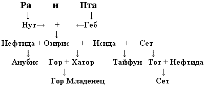 ������ ��� ����������� ����� �����