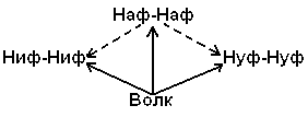 Шестеренка ролей